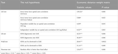 The characteristics and mechanisms of carbon finance development on green economic efficiency: an empirical analysis based on endogenous economic growth model
